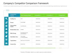 Raise funded debt banking institutions companys competitor comparison framework ppt tips