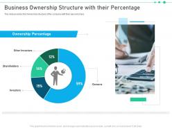 Raise funding from corporate investments business ownership structure