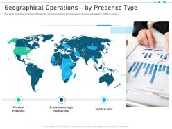 Raise funding from corporate investments geographical operations by presence type