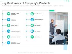 Raise funding from corporate investments key customers of companys products ppt file