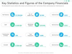 Raise funding from corporate investments key statistics and figures company financials