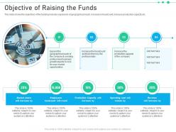 Raise funding from corporate investments objective of raising the funds ppt summary
