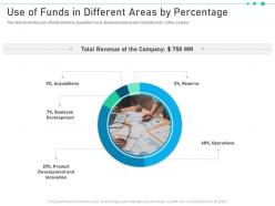 Raise funding from corporate investments use of funds in different