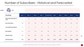Raise funding from initial currency offering number of subscribers historical