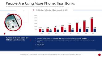 Raise funding from initial currency offering people are using more phone
