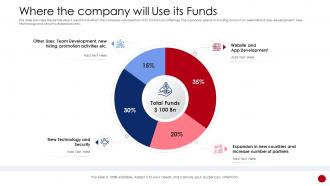 Raise funding from initial currency offering where the company will use its funds