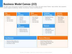 Raise Funding From Pre Seed Round Business Model Canvas Velue Ppt Gallery Vector