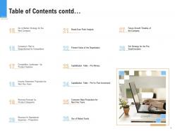 Raise funding from pre seed round table of contents contd ppt templates