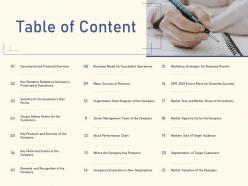 Raise funding from private equity secondaries table of content ppt layouts picture