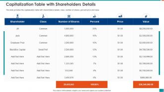 Raise funding from series b investment capitalization table with shareholders details