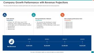 Raise funding from series b investment company growth performance with revenue projections