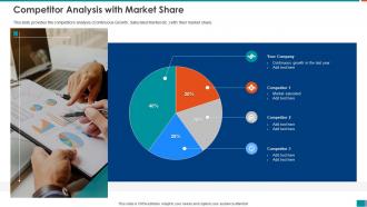 Raise funding from series b investment competitor analysis with market share