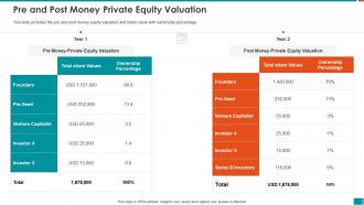Raise funding from series b investment pre and post money private equity valuation