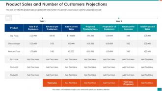 Raise funding from series b investment product sales and number of customers projections