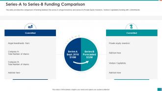 Raise funding from series b investment series a to series b funding comparison
