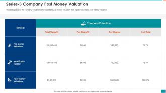Raise funding from series b investment series b company post money valuation