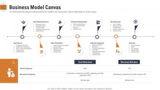 Raise funding post stock market launch equity business model canvas
