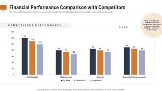Raise funding post stock market launch equity financial performance comparison with competitors