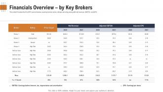 Raise funding post stock market launch equity financials overview by key brokers