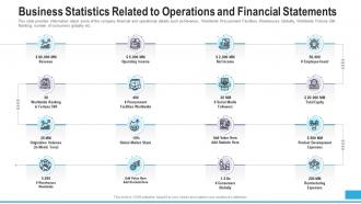 Raise Grant Money Public Corporations Business Statistics Related To Operations And Financial