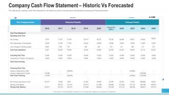 Raise Grant Money Public Corporations Company Cash Flow Statement Historic Vs Forecasted