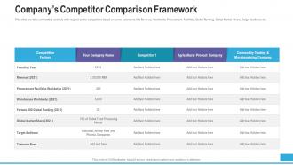 Raise Grant Money Public Corporations Companys Competitor Comparison Framework