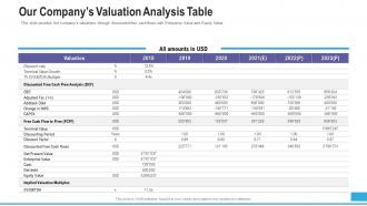 Raise Grant Money Public Corporations Our Companys Valuation Analysis Table