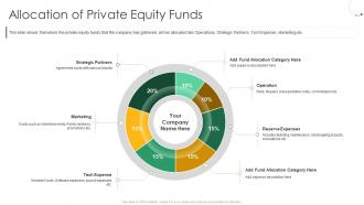 Raise private equity from investment bankers allocation of private equity funds