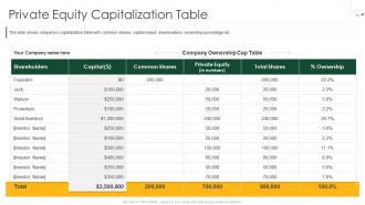 Raise private equity from investment bankers private equity capitalization table