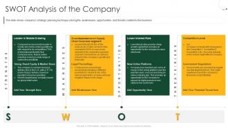Raise private equity from investment bankers swot analysis of the company