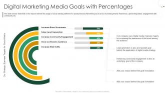 Raise private equity investment bankers digital marketing media goals with percentages