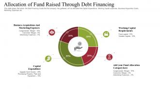 Raise receivables financing commercial allocation of fund raised through debt