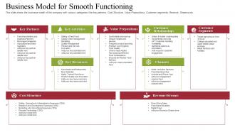 Raise receivables financing commercial business model for smooth functioning