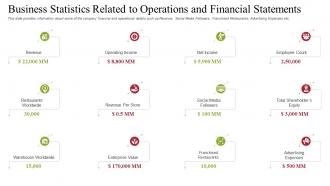 Raise receivables financing commercial business statistics related to operations and financial