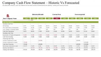 Raise receivables financing commercial company cash flow statement historic vs forecasted