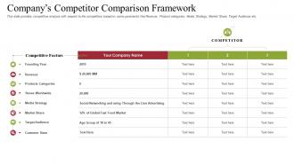 Raise receivables financing commercial companys competitor comparison framework