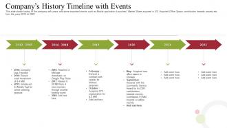 Raise receivables financing commercial companys history timeline with events