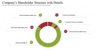 Raise receivables financing commercial companys shareholder structure with details