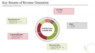 Raise receivables financing commercial key streams of revenue generation