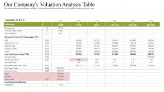 Raise receivables financing commercial our companys valuation analysis table