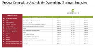 Raise receivables financing commercial product competitive analysis for determining