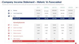 Raise seed funding angel investors company income statement historic vs forecasted ppt guidelines