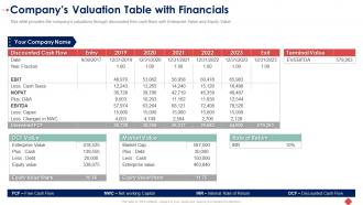 Raise seed funding angel investors companys valuation table with financials ppt pictures