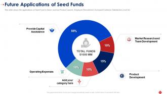 Raise seed funding angel investors future applications of seed funds ppt mockup