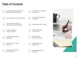Raise start up funding angel investors table of contents ppt designs