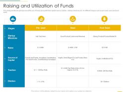 Raising And Utilization Of Funds Funding Slides
