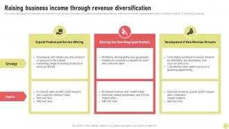 Raising Business Income Through Revenue Diversification Investment Strategy For Long Strategy SS V