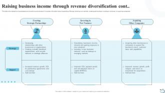 Raising Business Income Through Revenue Diversification Strategic Financial Planning Strategy SS V Unique Informative