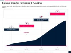 Raising Capital For Series B Funding Front Series B Investor Funding Elevator Ppt Demonstration