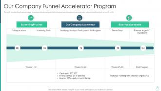 Raising capital from fundraisers our company funnel accelerator program